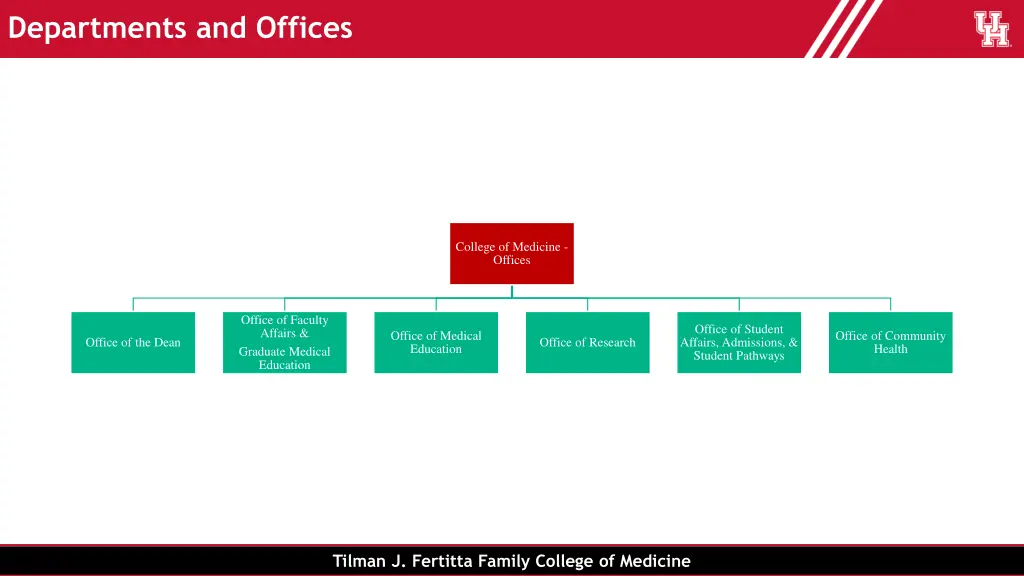 departments and offices 1