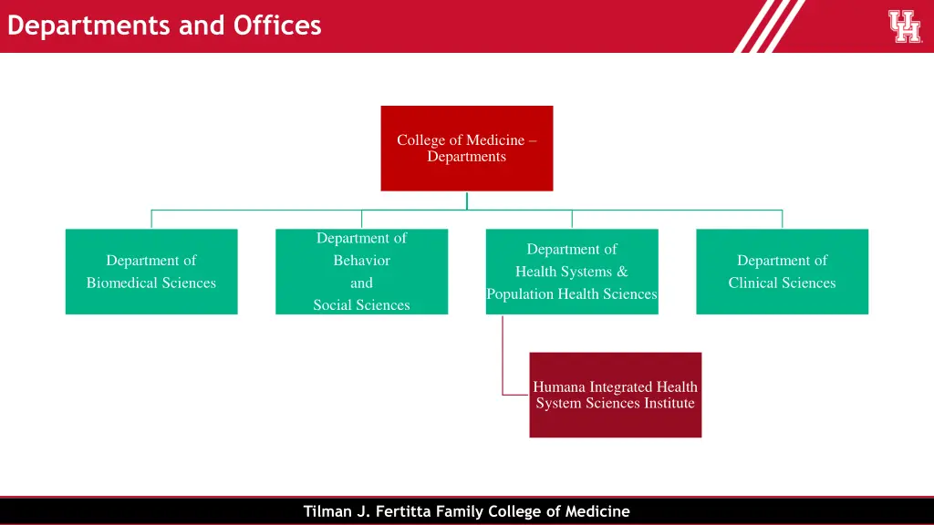 departments and offices