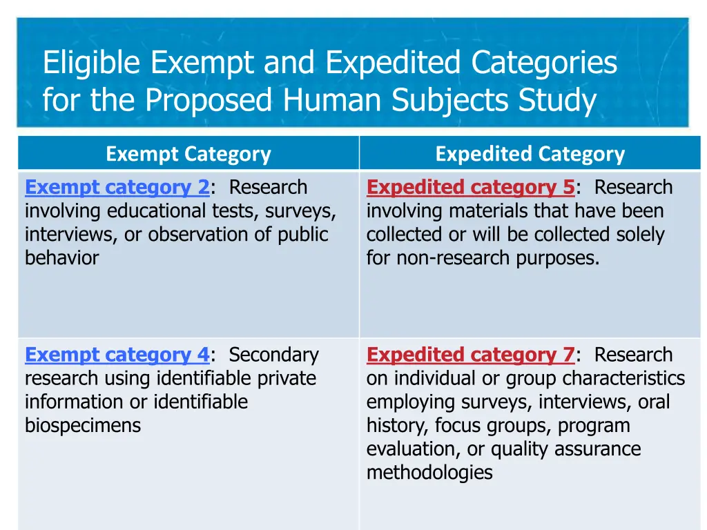 eligible exempt and expedited categories