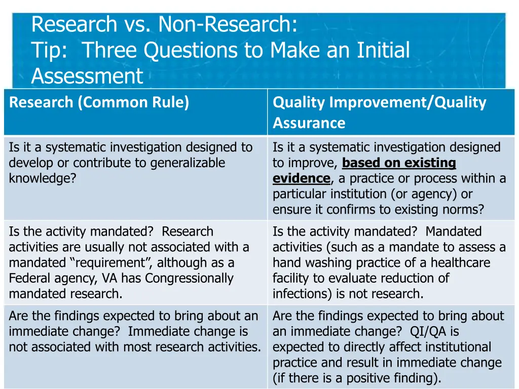 research vs non research tip three questions