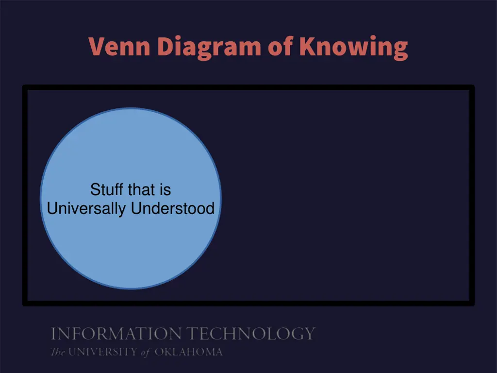 venn diagram of knowing 1