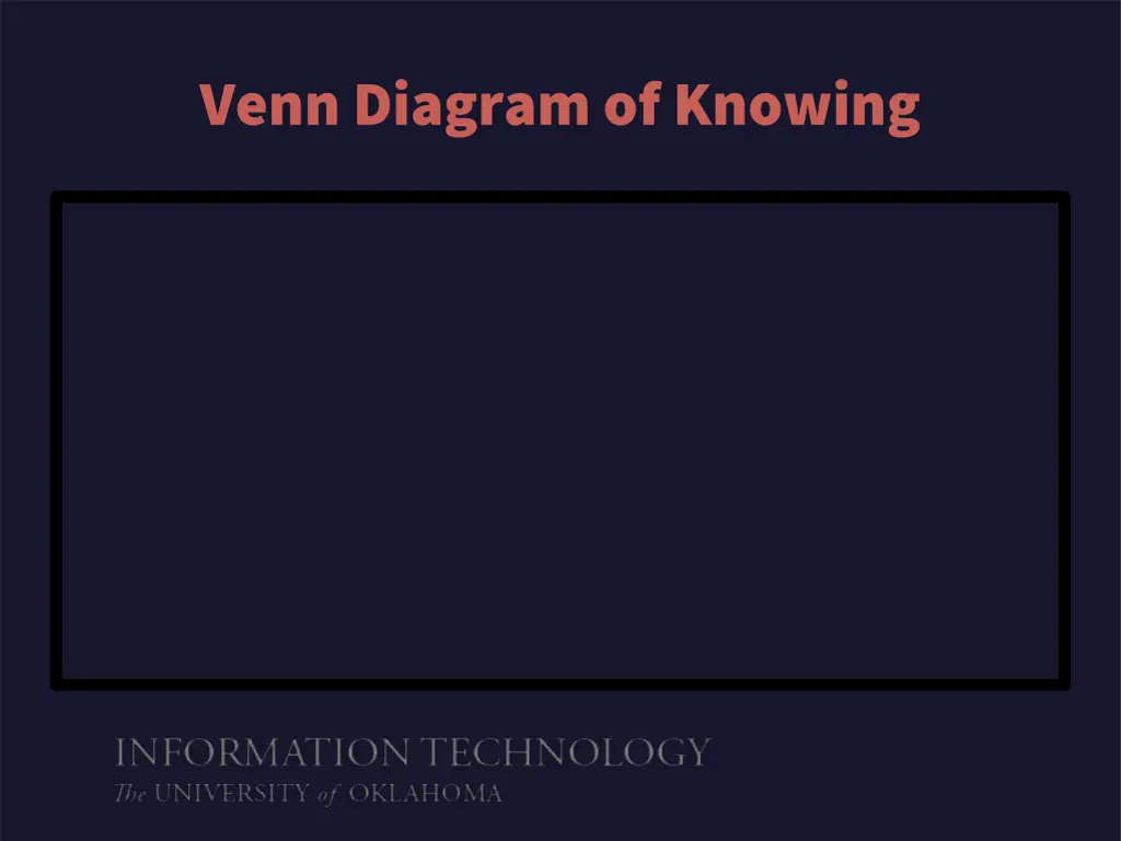 venn diagram of knowing