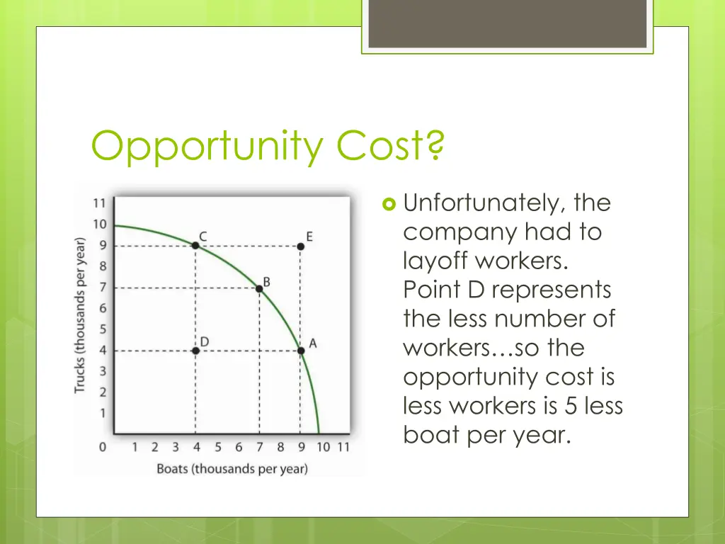 opportunity cost 1