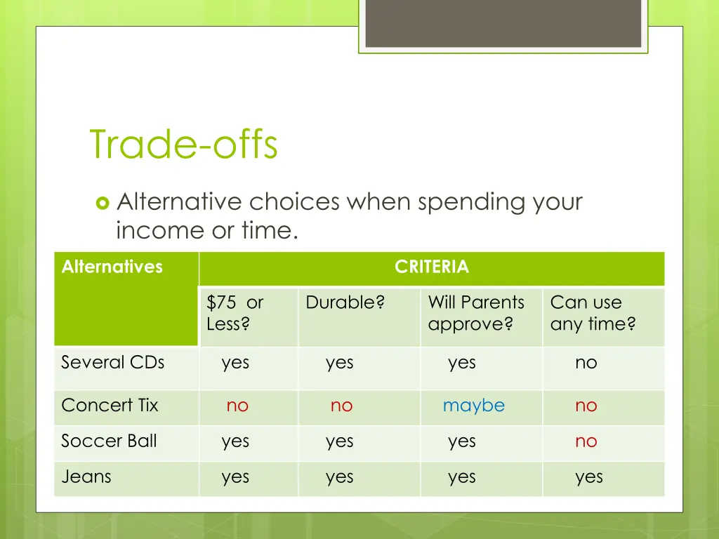 trade offs