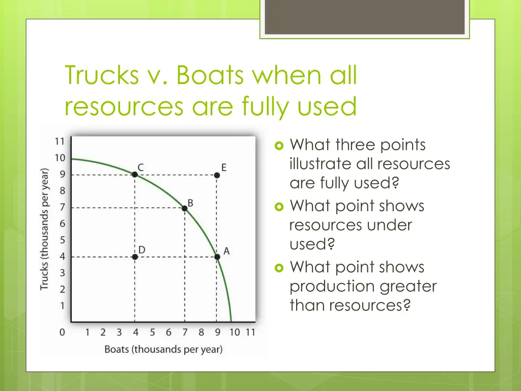 trucks v boats when all resources are fully used