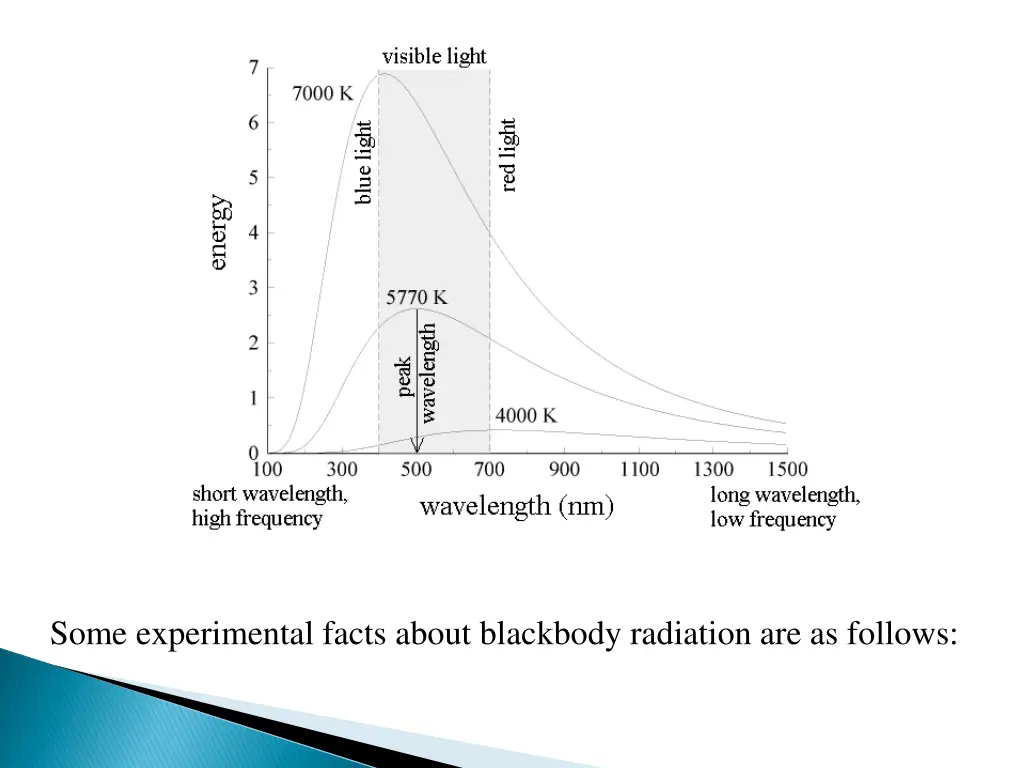 some experimental facts about blackbody radiation