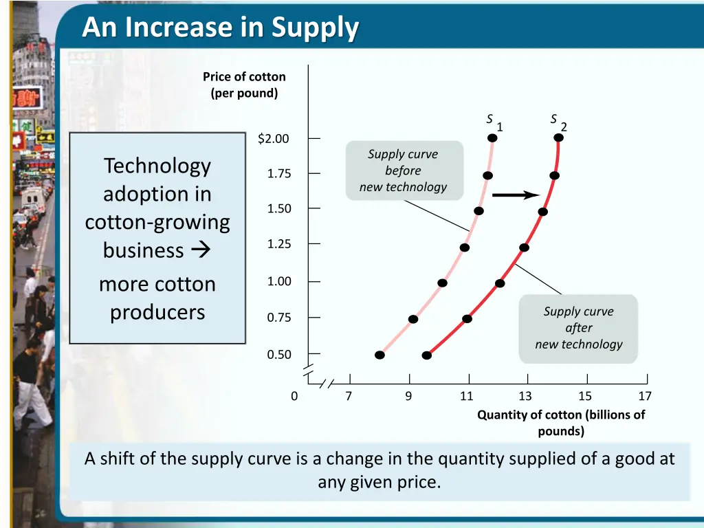 an increase in supply 1