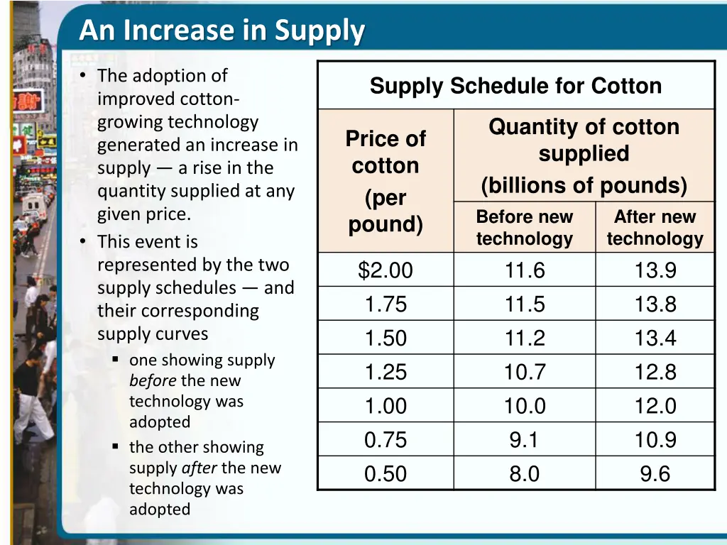 an increase in supply