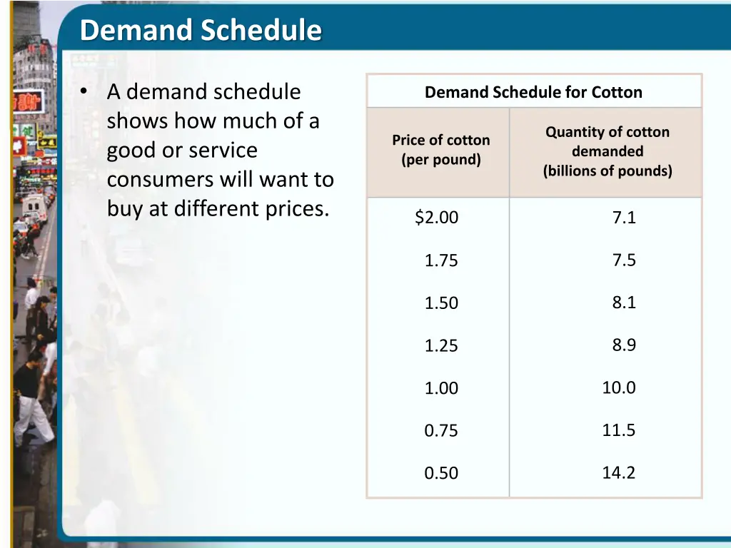 demand schedule