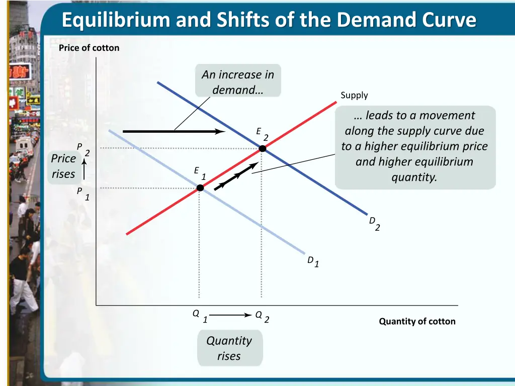 equilibrium and shifts of the demand curve