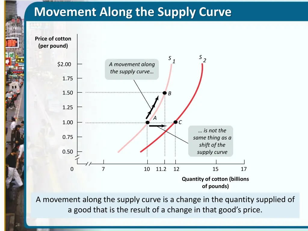 movement along the supply curve