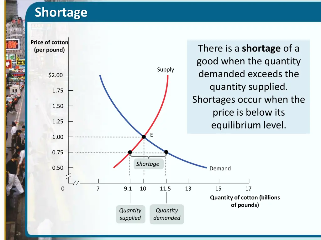 shortage