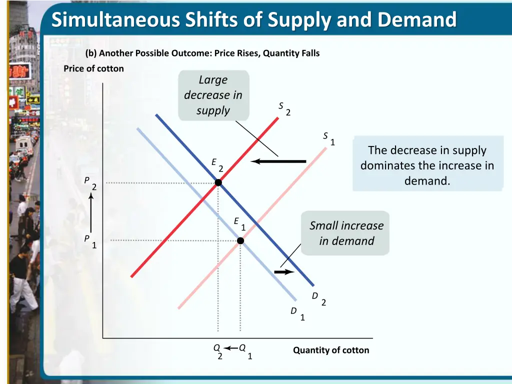 simultaneous shifts of supply and demand 1