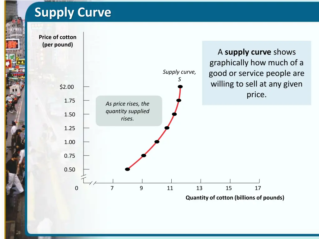 supply curve