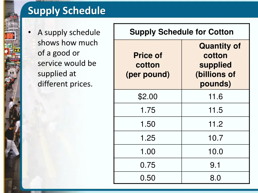 supply schedule