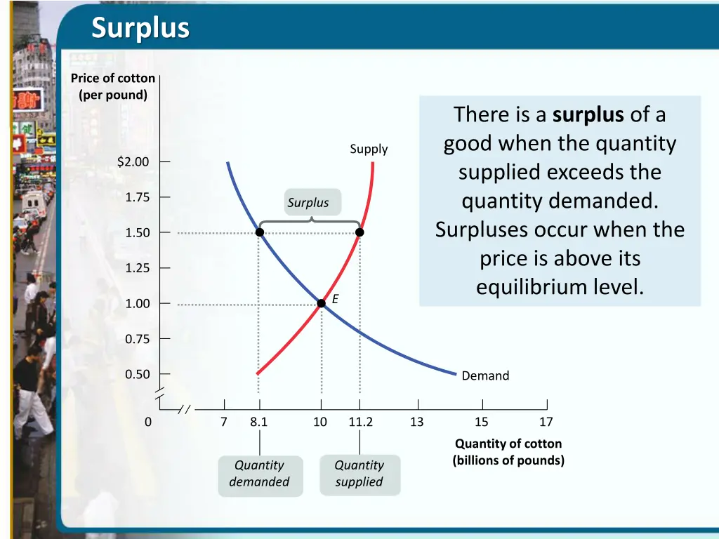 surplus