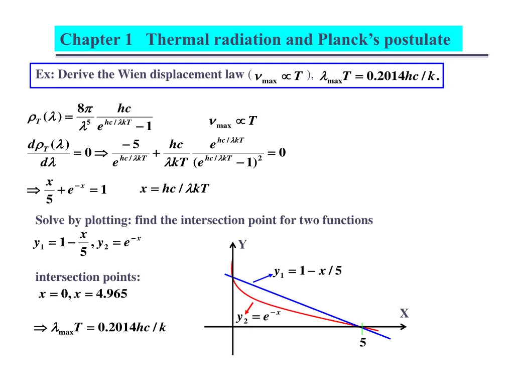 chapter 1 thermal radiation and planck s postulate 13