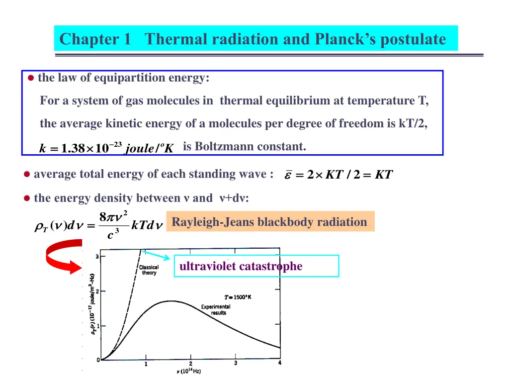 chapter 1 thermal radiation and planck s postulate 6