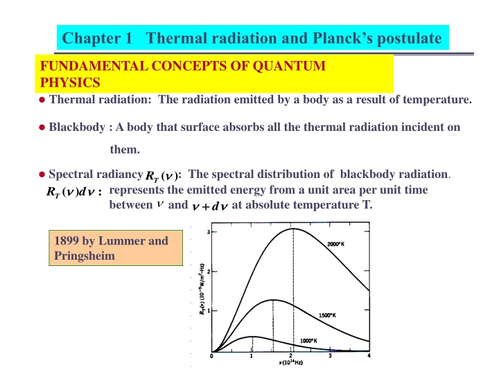 chapter 1 thermal radiation and planck s postulate