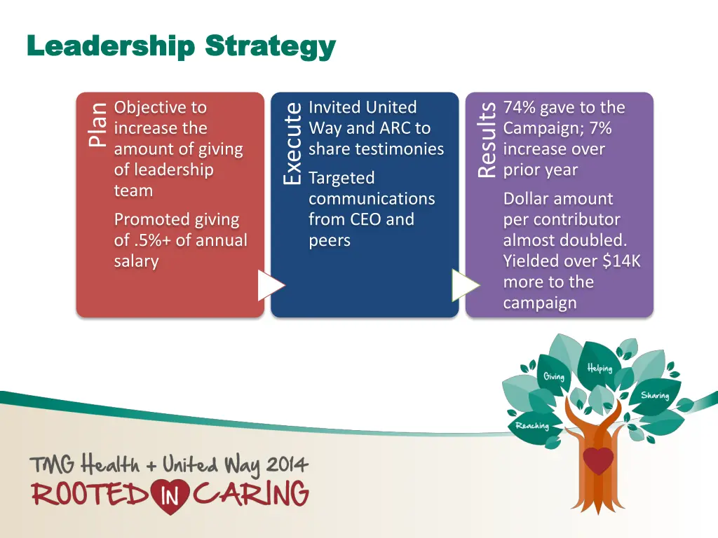 leadership strategy leadership strategy