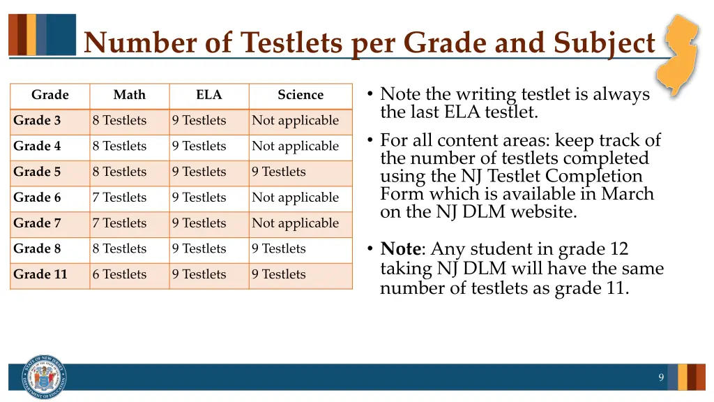 number of testlets per grade and subject