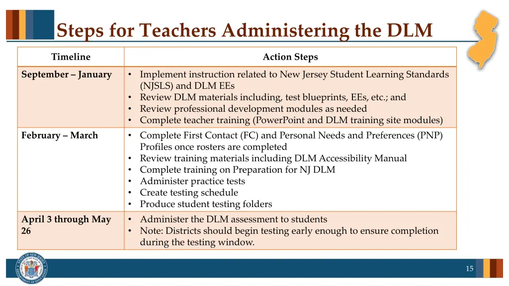 steps for teachers administering the dlm