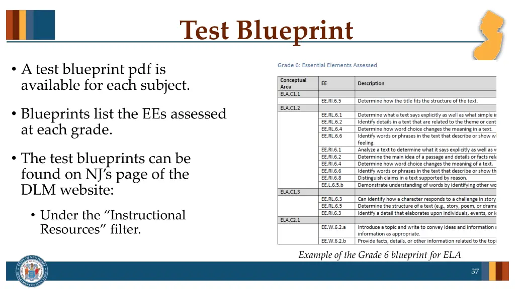 test blueprint