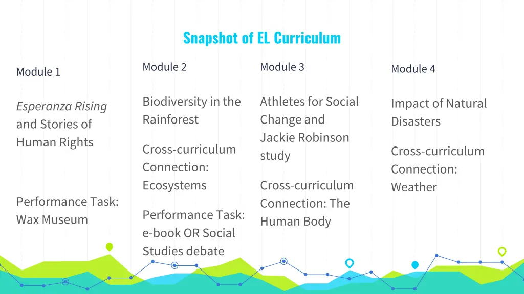 snapshot of el curriculum