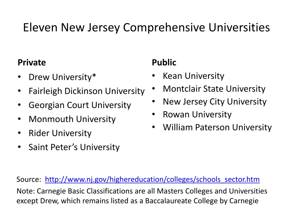 eleven new jersey comprehensive universities