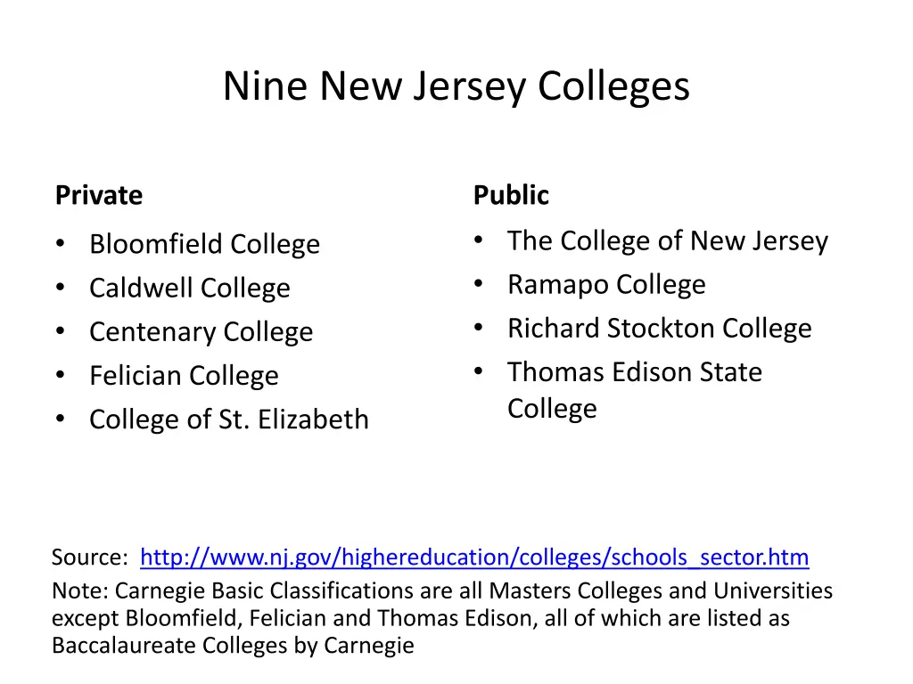 nine new jersey colleges