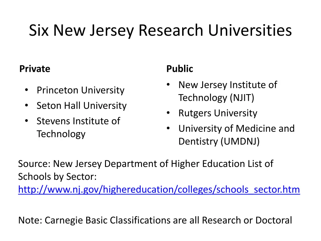 six new jersey research universities