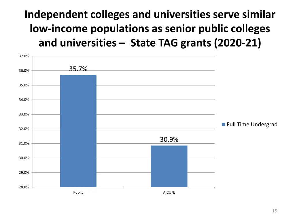 independent colleges and universities serve 1