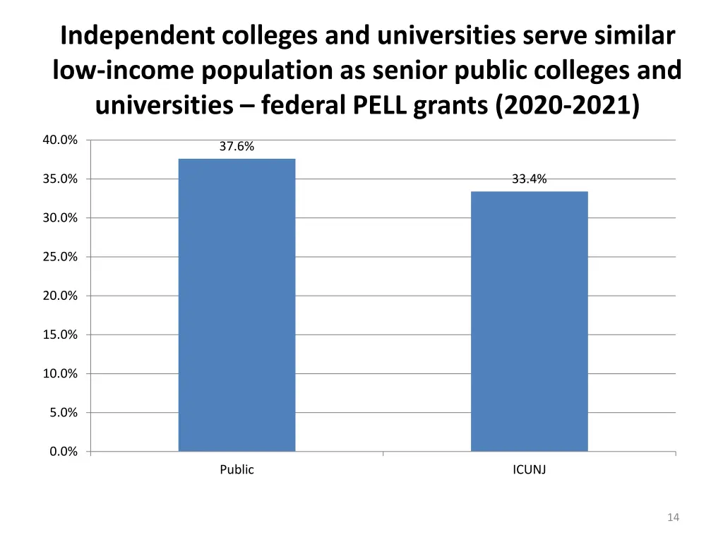 independent colleges and universities serve