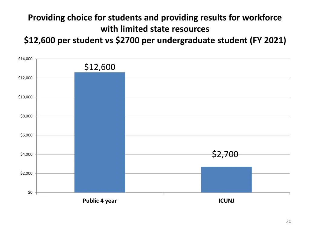 providing choice for students and providing 1