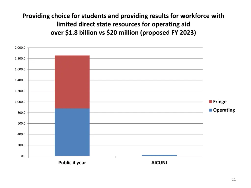 providing choice for students and providing 2