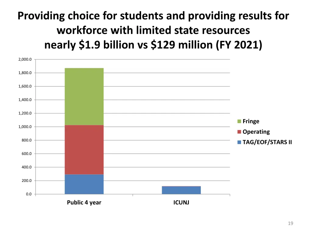 providing choice for students and providing