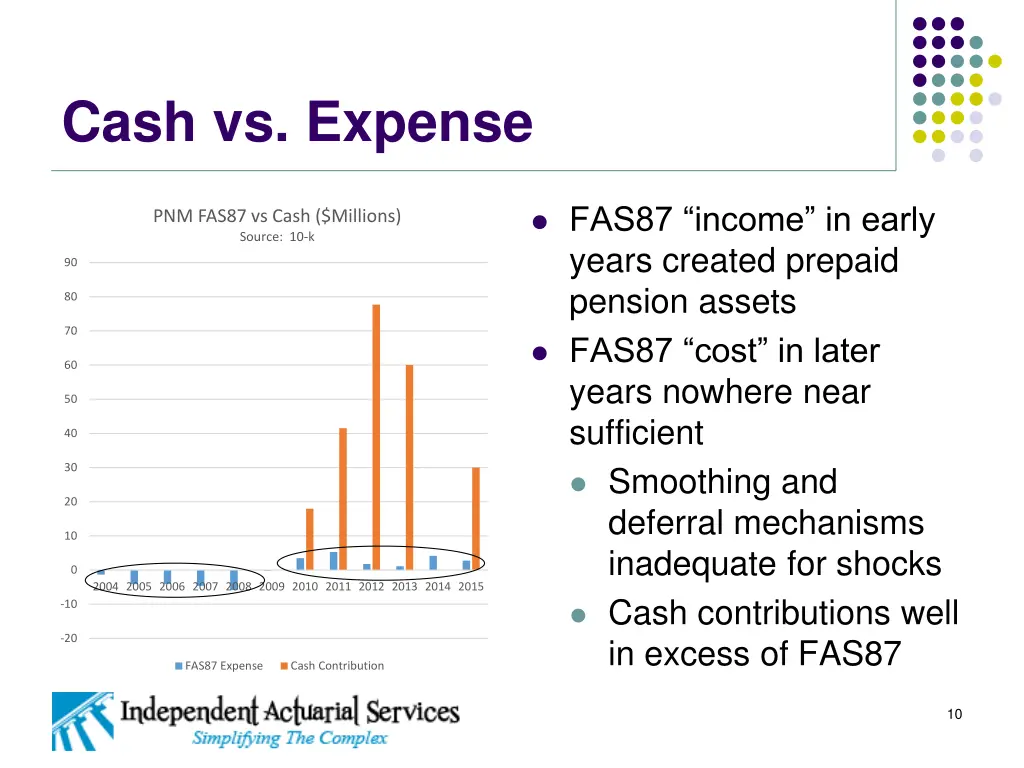 cash vs expense