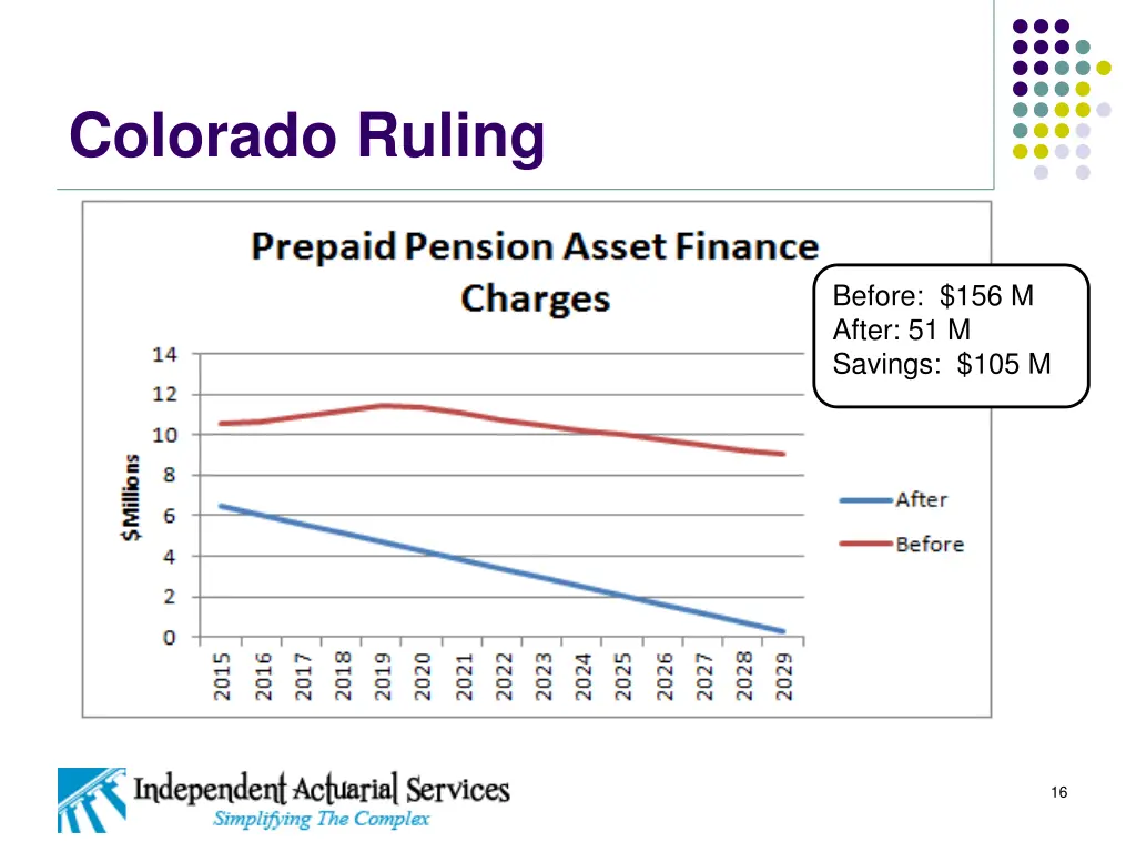 colorado ruling 1