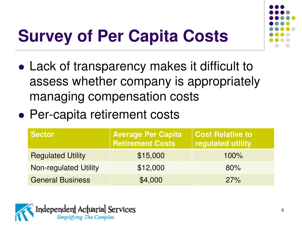 survey of per capita costs 1