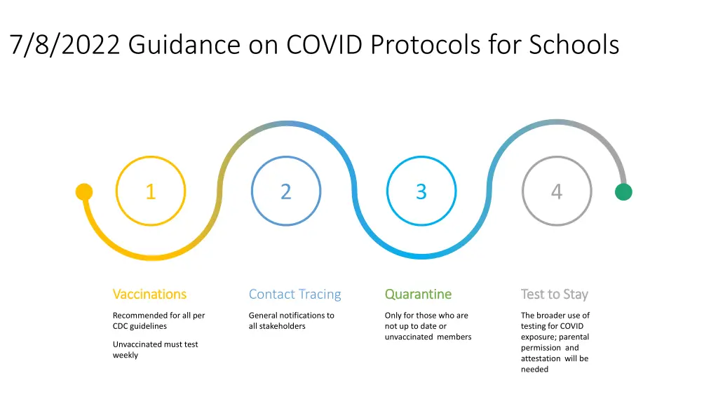 7 8 2022 guidance on covid protocols for schools