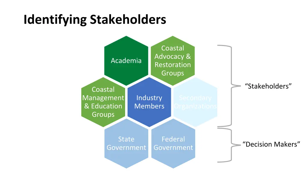 identifying stakeholders 1