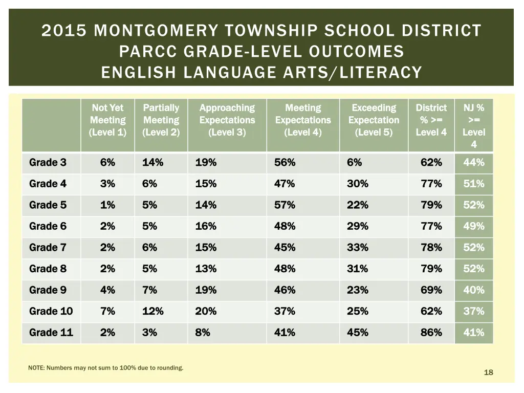 2015 montgomery township school district parcc