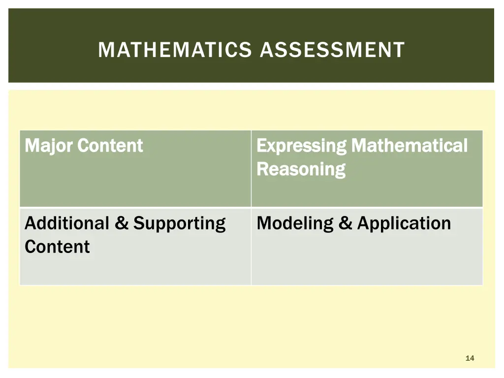 mathematics assessment