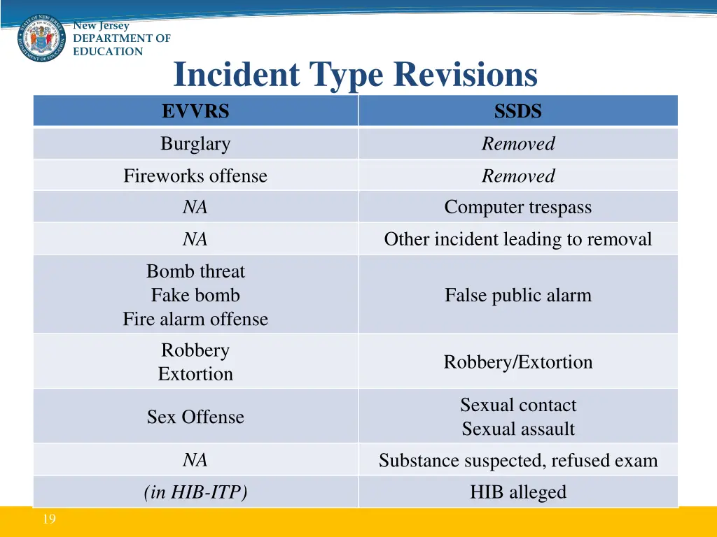 new jersey department of education 14