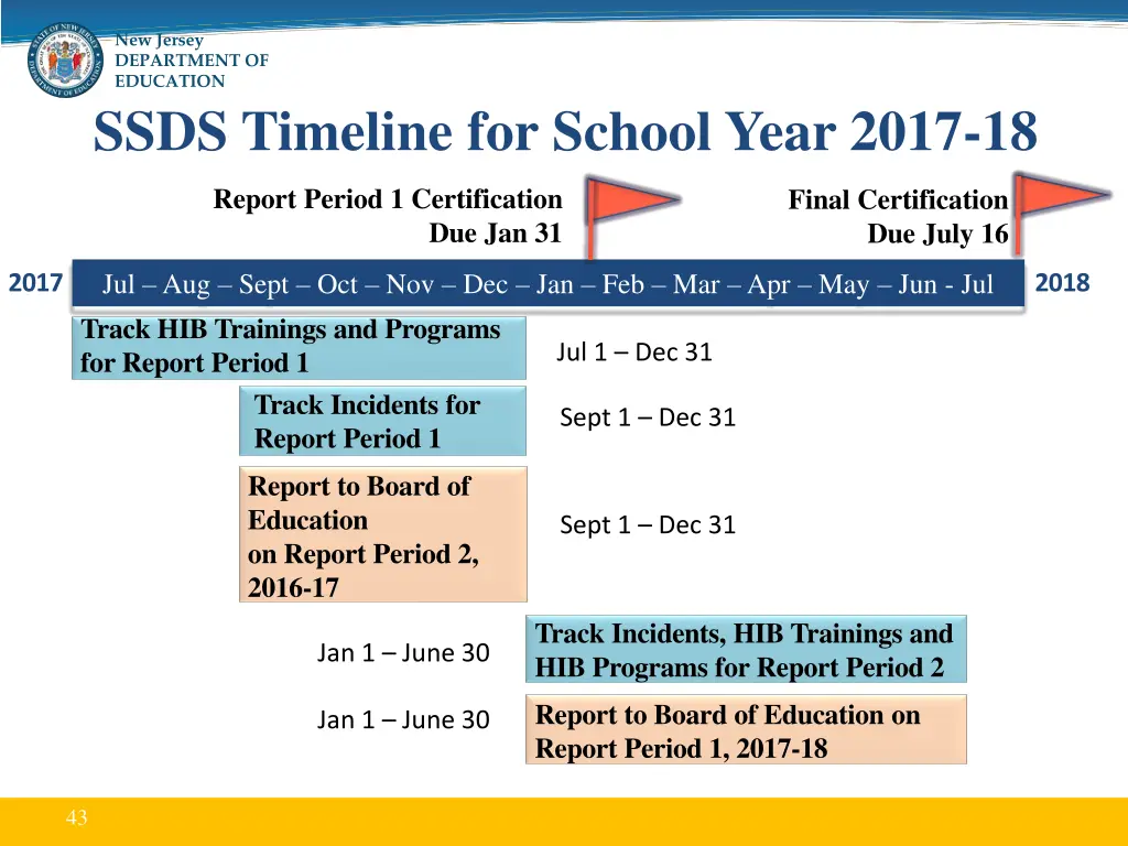 new jersey department of education ssds timeline