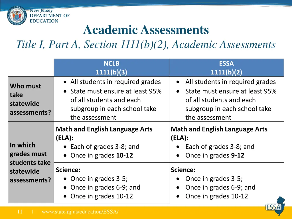 new jersey department of education 7