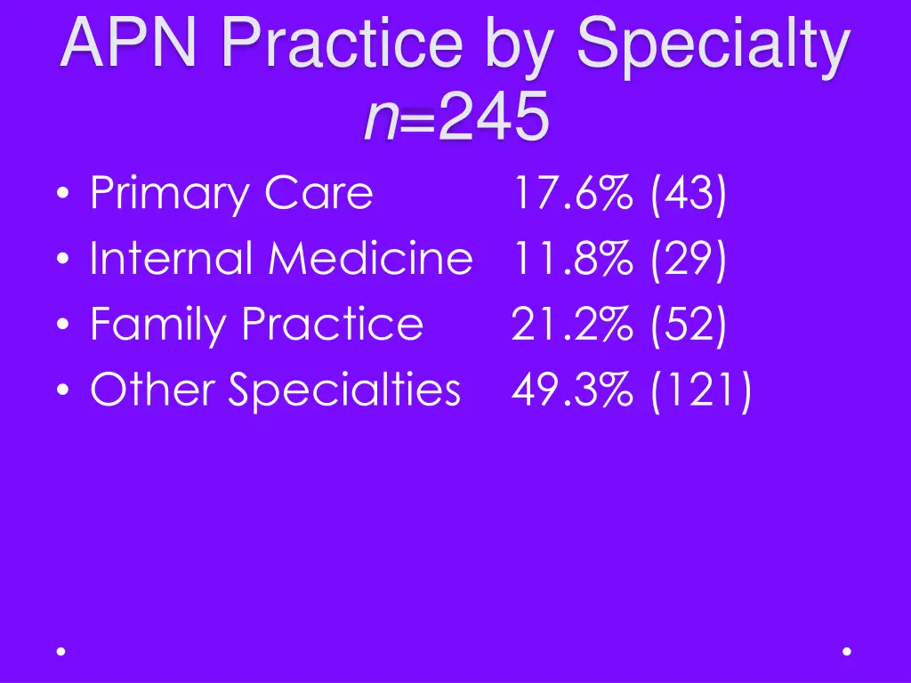 apn practice by specialty n 245 primary care