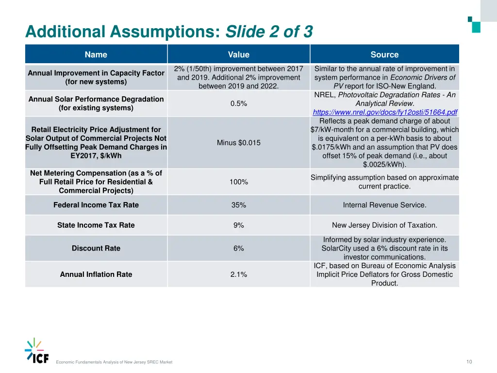 additional assumptions slide 2 of 3