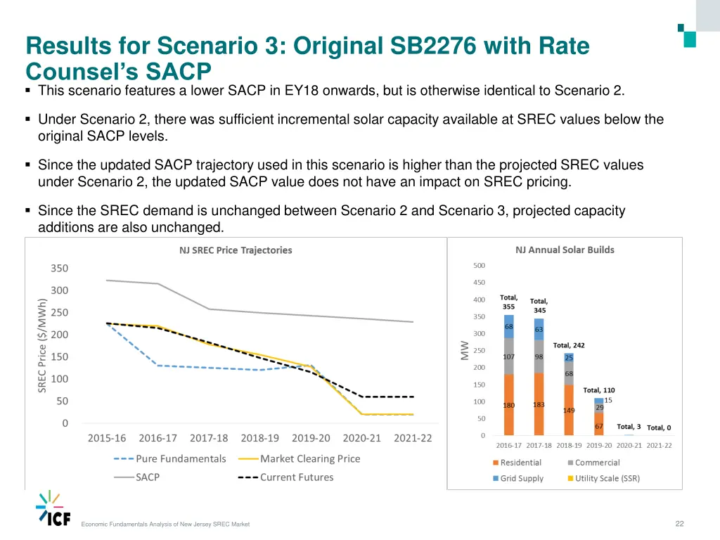 results for scenario 3 original sb2276 with rate