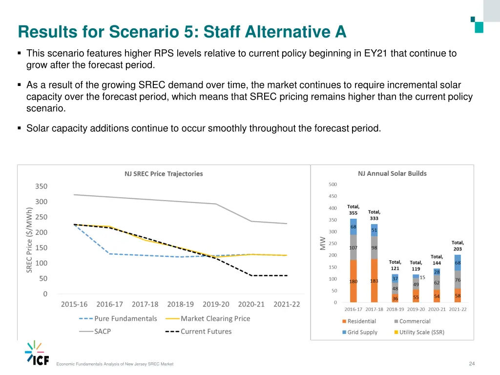 results for scenario 5 staff alternative a